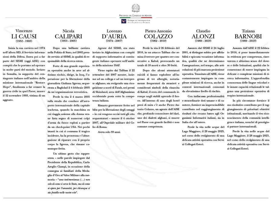 I CADUTI DELL'INTELLIGENCE ITALIANA.jpg