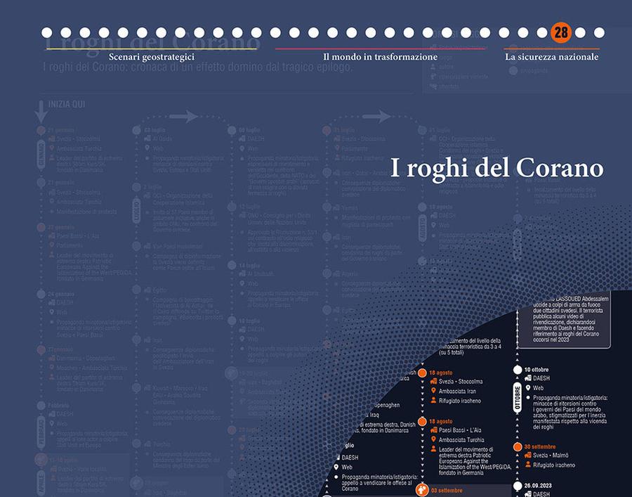 28_i_roghi_del_corano.jpg