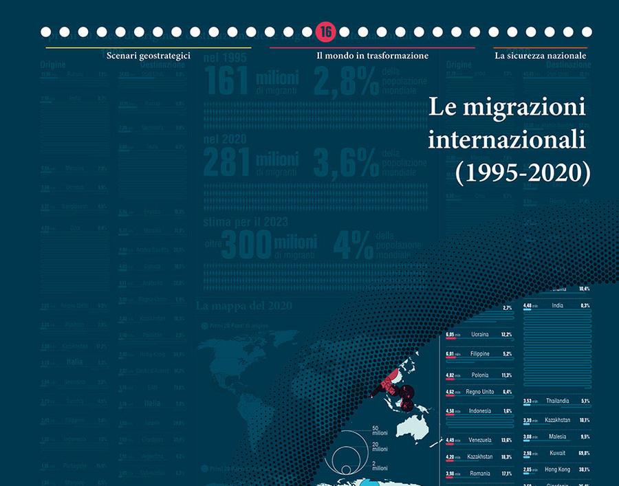 16_le_migrazioni_internazionali.jpg