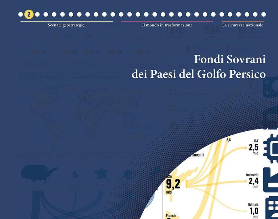 2_fondi_sovrani_dei_paesi_del_golfo_persico.jpg