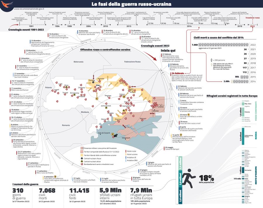 Relazione Annuale 2022 - Infografiche