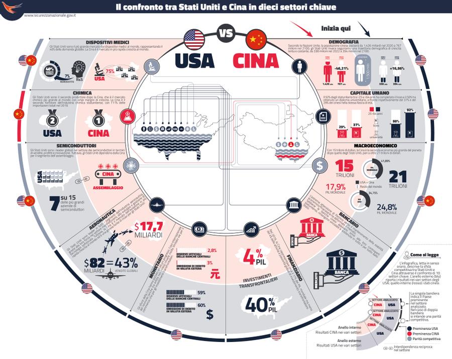 confronto_usa_cina.jpg