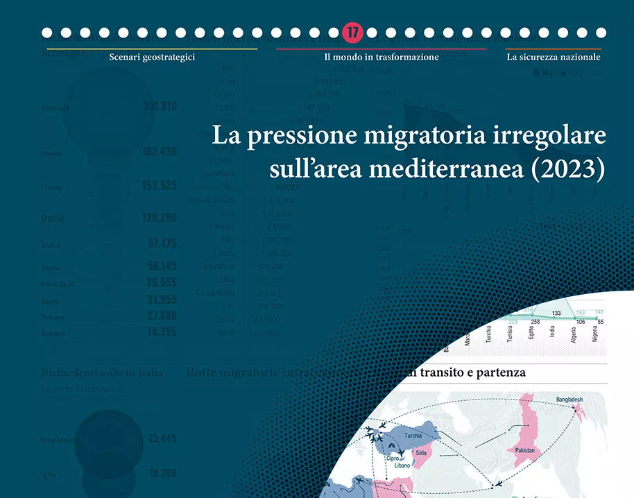 2023 - La pressione migratoria irregolare sull’area mediterranea (2023)