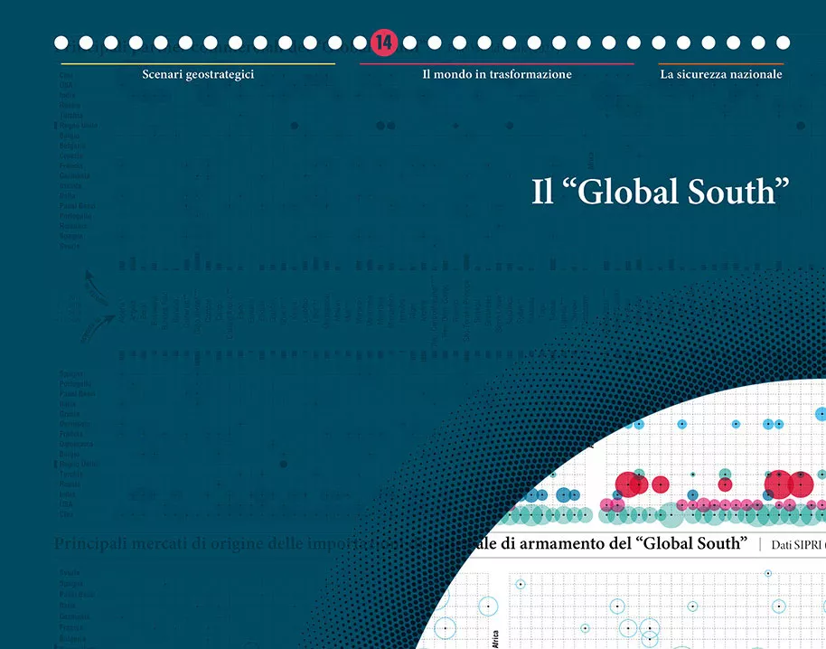 2023 - Il “Global South”