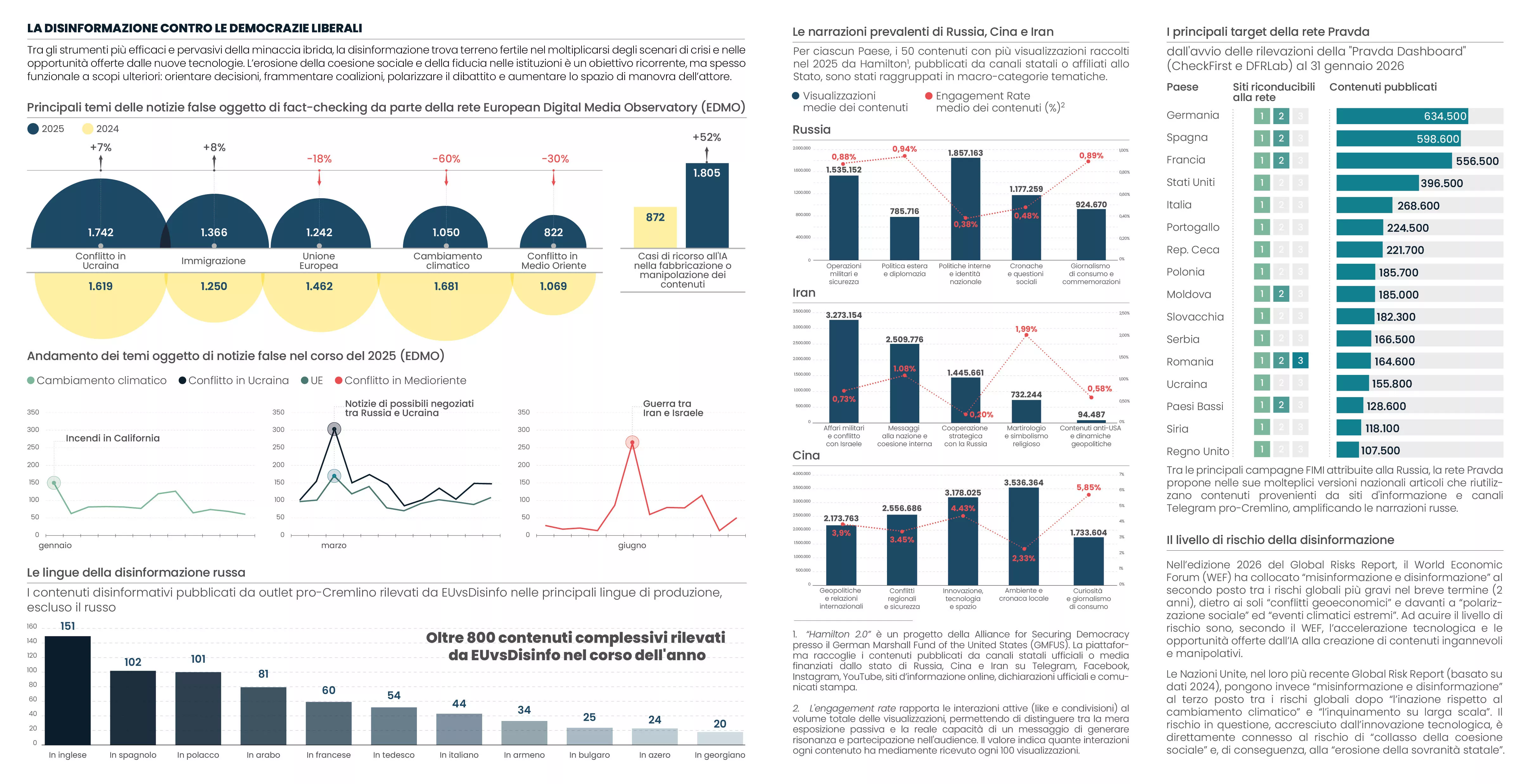 2026 - La disinformazione contro le democrazie liberali